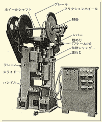 スクリュープレスの各部の名称
