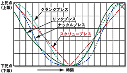 ラムス トローク線図