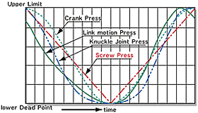 ラムス トローク線図