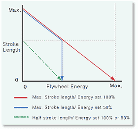 1　能力判定方法（呼称能力）
