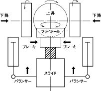 4ディスク型フリクションスクリュープレス