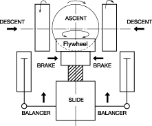 4ディスク型フリクションスクリュープレス