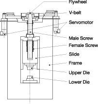 サーボモータ駆動スクリュープレス