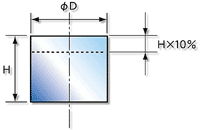 1　能力判定方法（呼称能力）