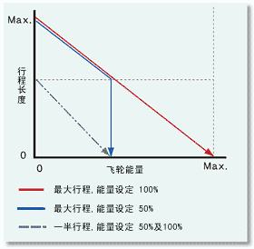 1　能力判定方法（呼称能力）