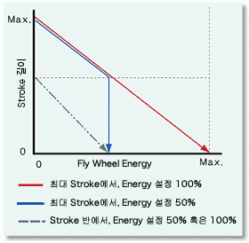 1　能力判定方法（呼称能力）